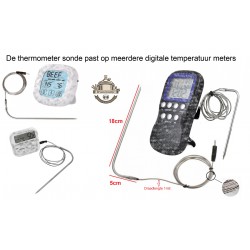 Temperatuur sensor voor digitale uitlezing